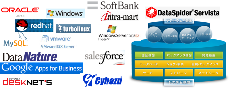 株式会社グローバル 会社情報